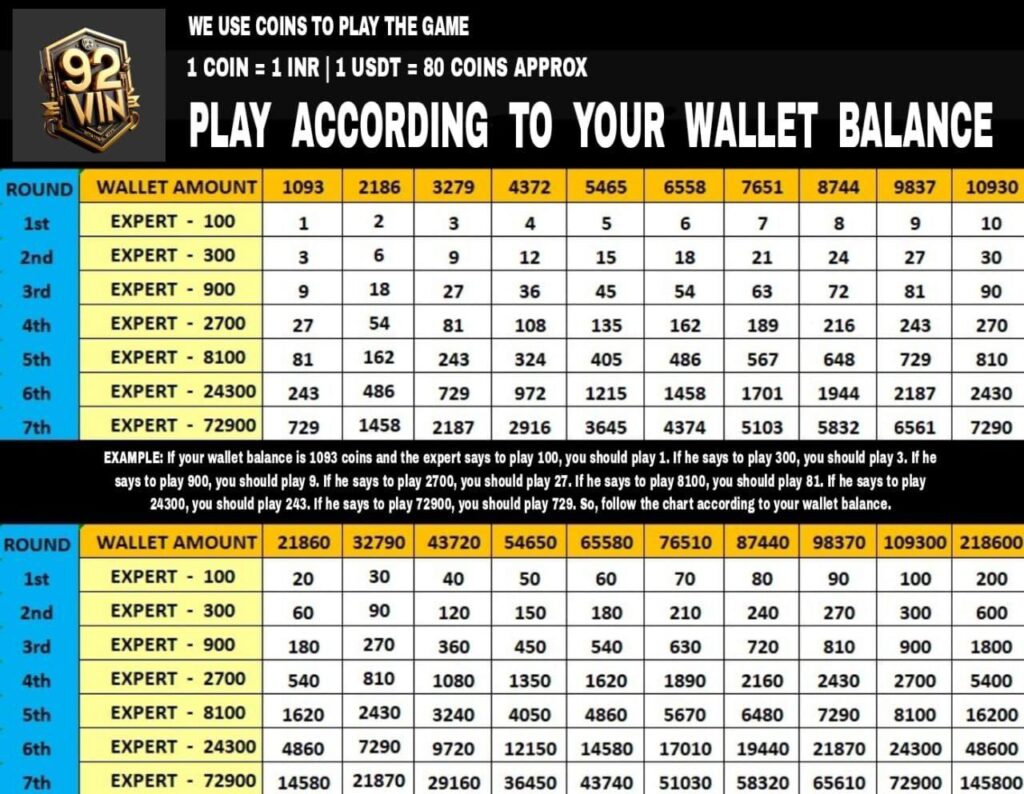 92WIN Wingo Playing Chart